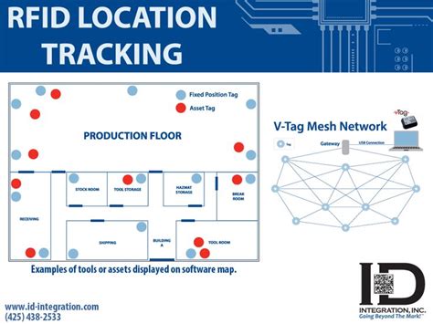 indoor location tracking rfid|rfid based location tracking system.